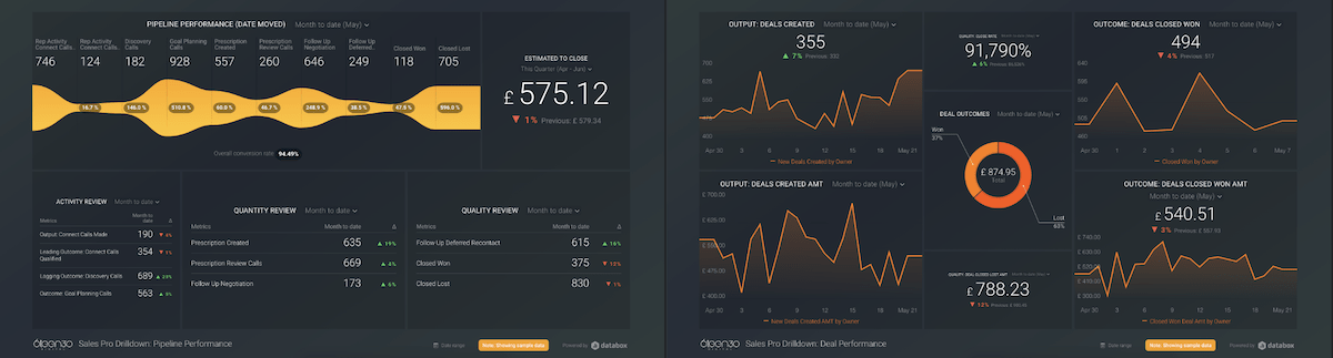 6t30 - Downturn Econoy - C4 - DataBoards 1