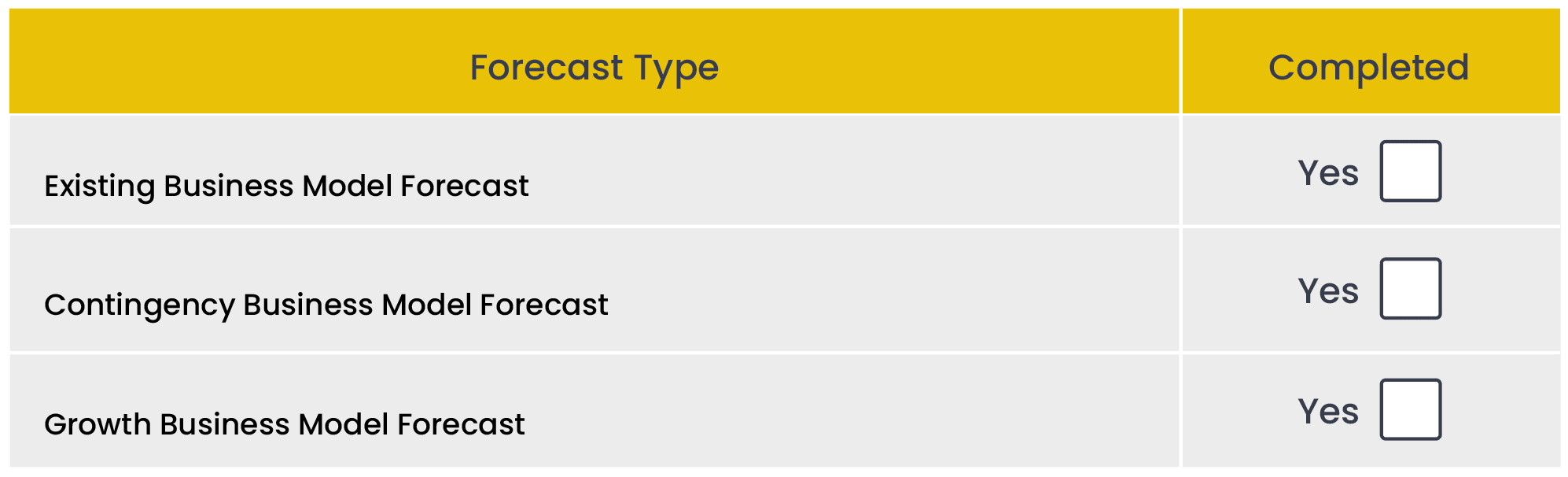 6t30 - Downturn Econoy - P1 - Forecast Table