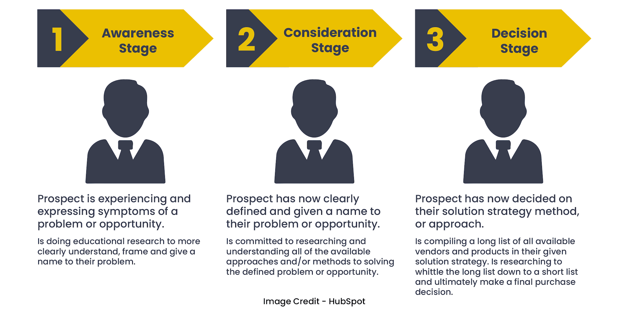 6t30 - Downturn Econoy - P1 - Multi Channel Outreach Strategy